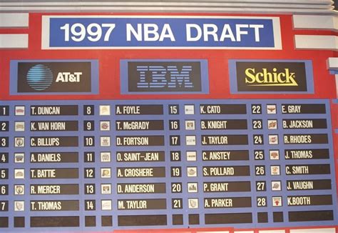 1995 nba draft list.